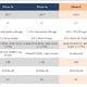 Imagen para el artículo titulado Comparativa del iPhone 5c y 5s vs iPhone 6 y 6 Plus. ¿Qué cambia?